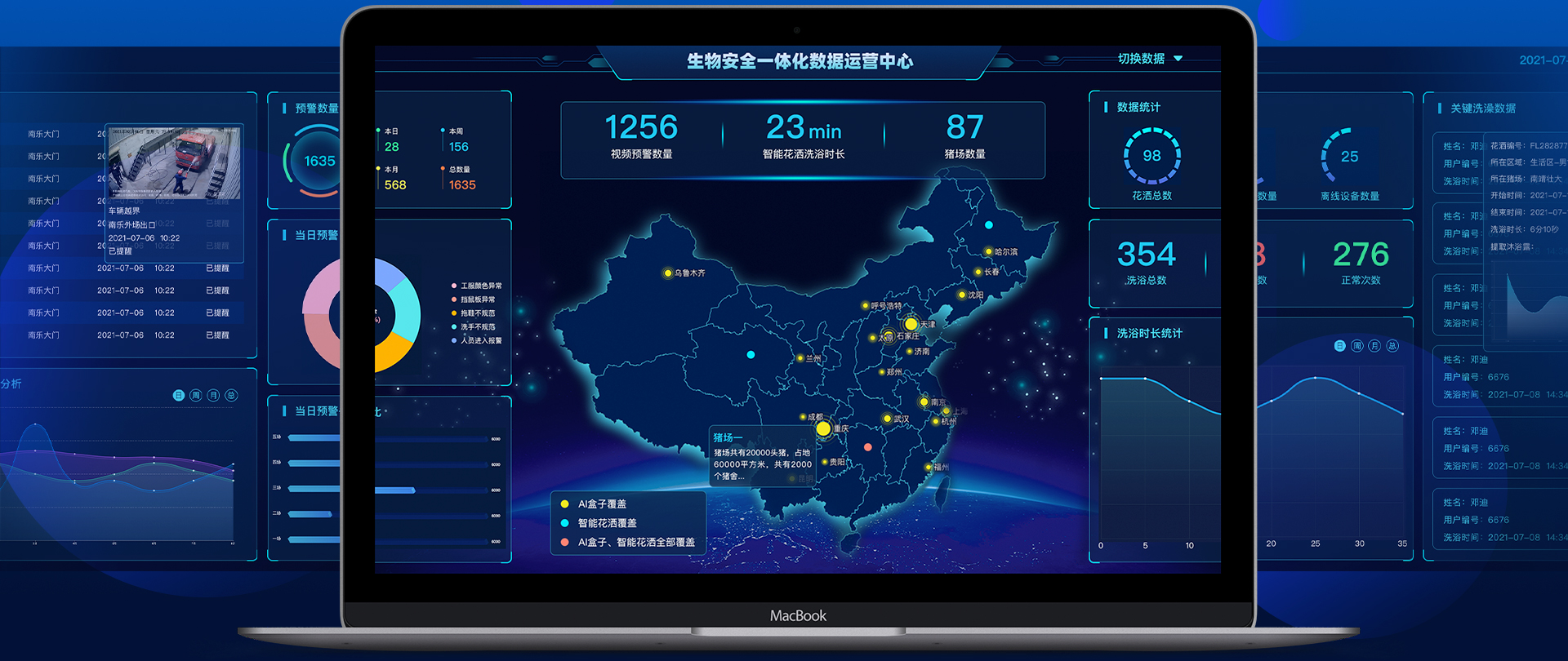 生物安全運(yùn)維數(shù)據(jù)大屏